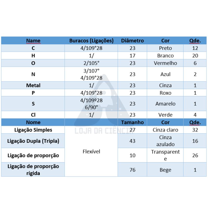 Conjunto de Química Modelos Moleculares - 50 peças para montar moléculas