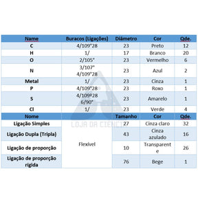 Conjunto de Química Modelos Moleculares - 50 peças para montar moléculas